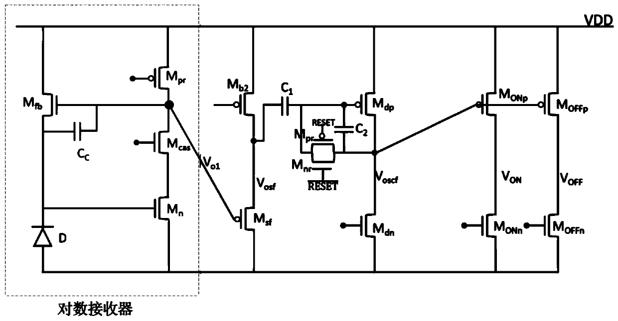 Physical unclonable function circuit for CMOS dynamic visual image sensor