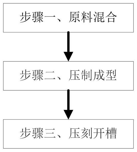 Forming processing method of brick and cement prefabricated part