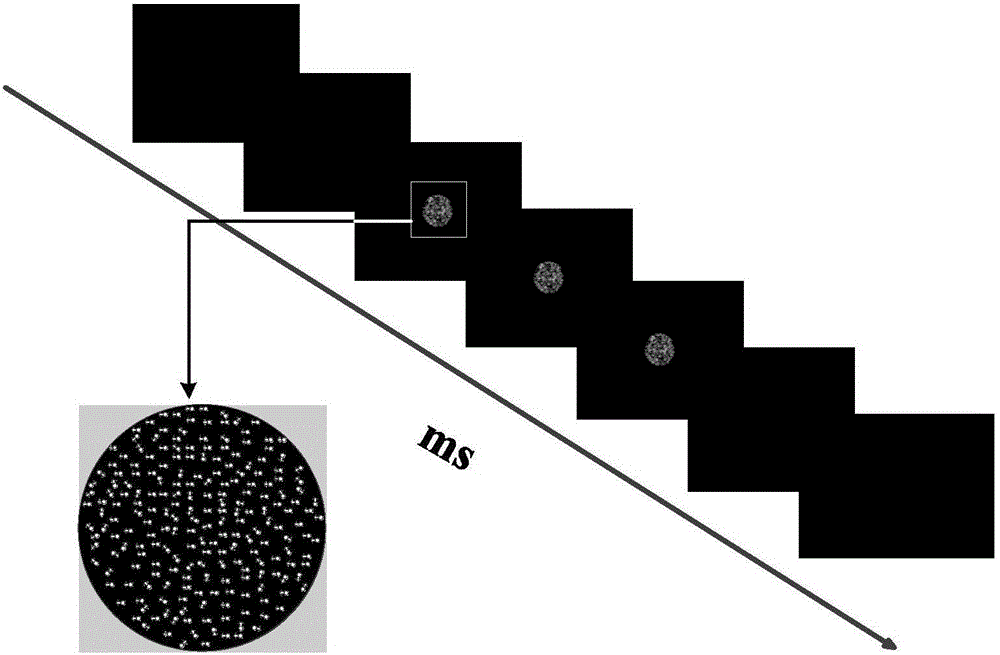 Parameter optimization method for decision-making model of brain-computer interface system