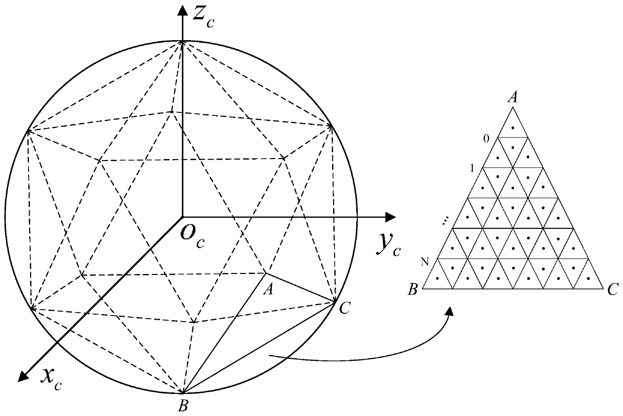 Star catalogue partitioning and feature library building method and device applied to star sensor