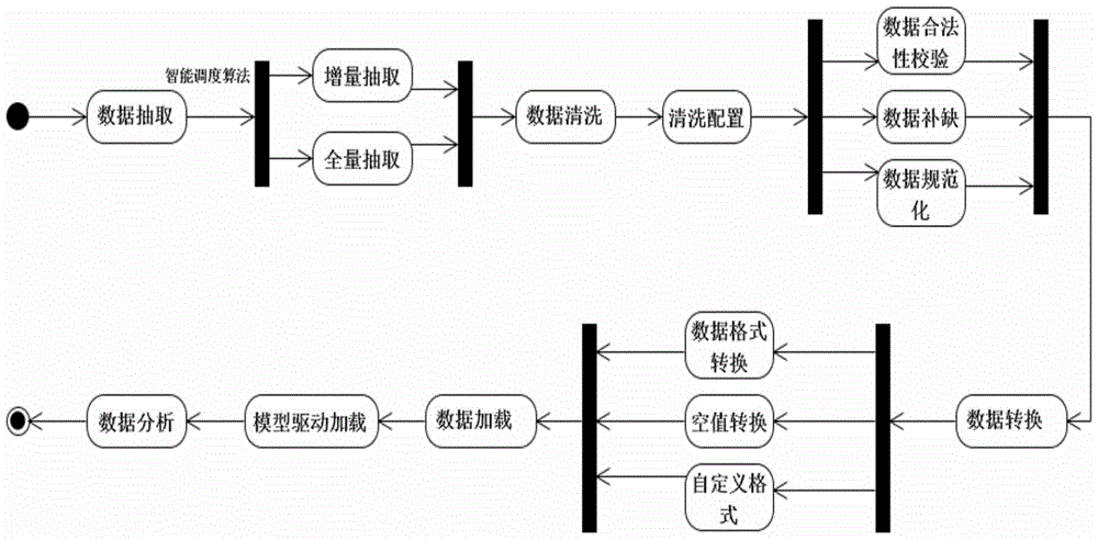 A Virtual Access Management Method for Heterogeneous Databases