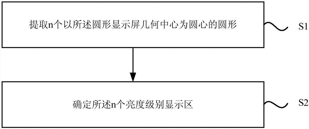 Method for improving edge display effect of circular display screen