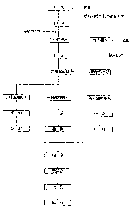 Slow-released indapamide capsule and its preparation process