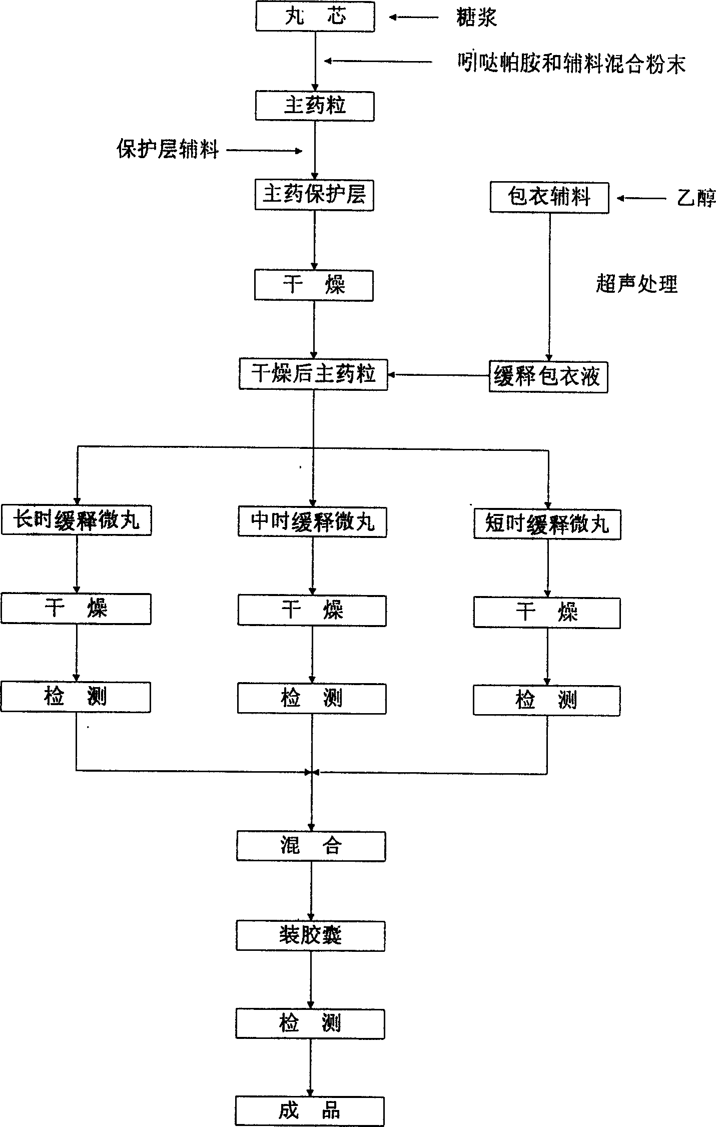 Slow-released indapamide capsule and its preparation process