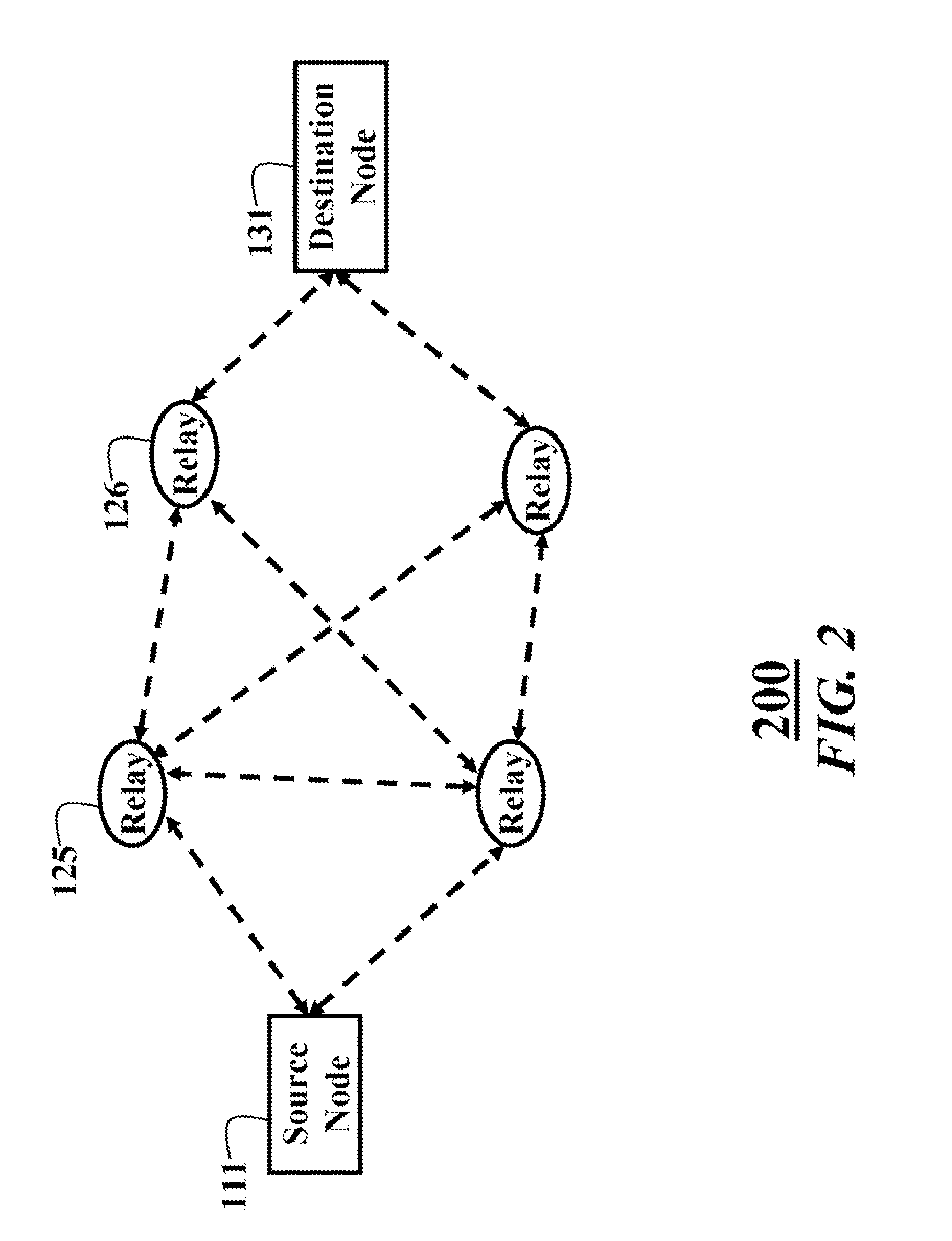 Cooperative Routing in Wireless Networks using Mutual-Information Accumulation