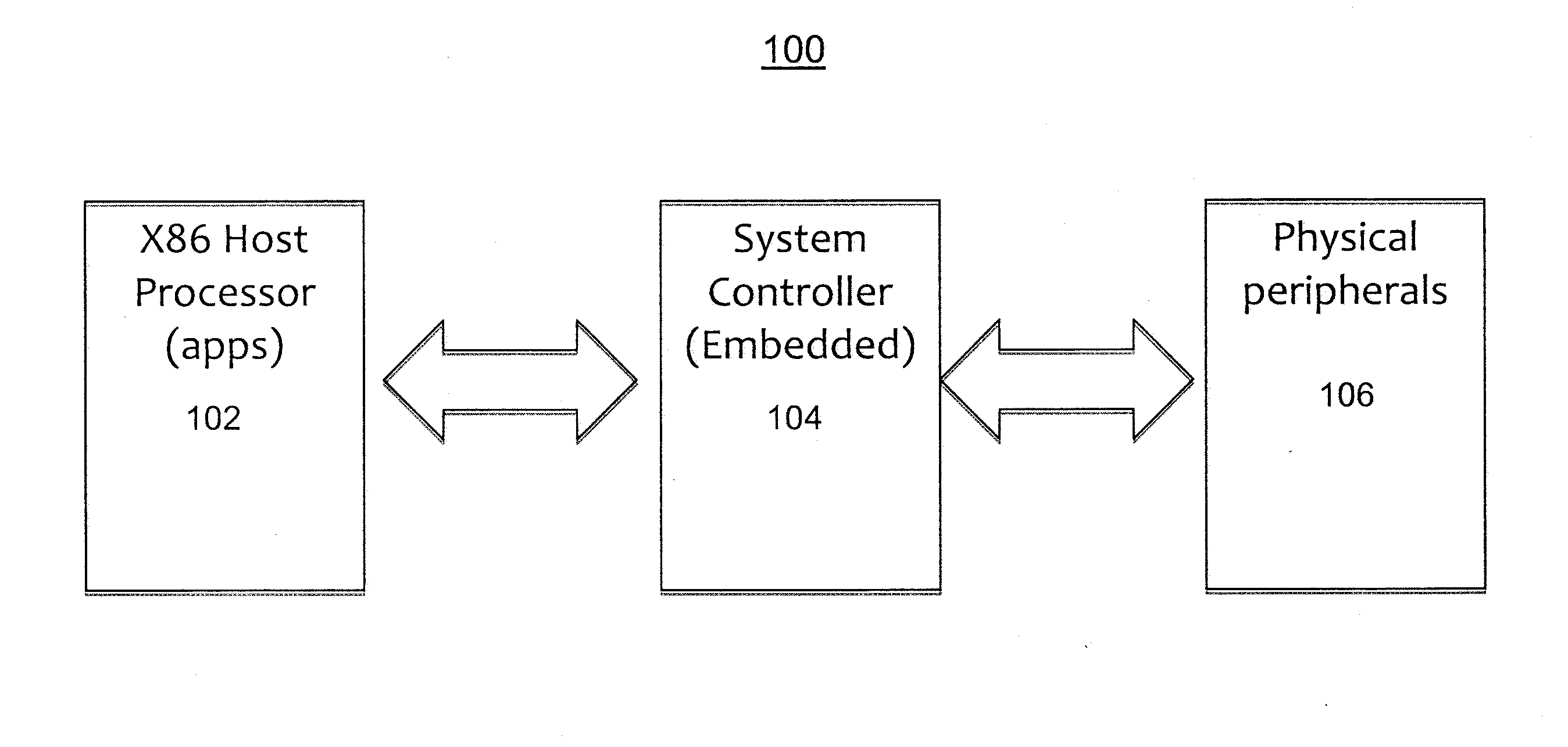 Security-Enhanced Computer Systems and Methods