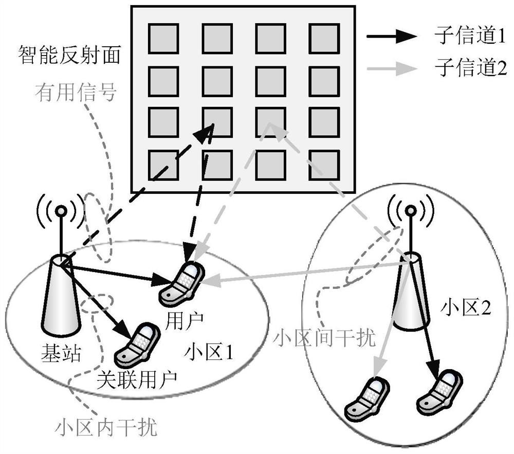 Communication resource allocation method and apparatus, and electronic device