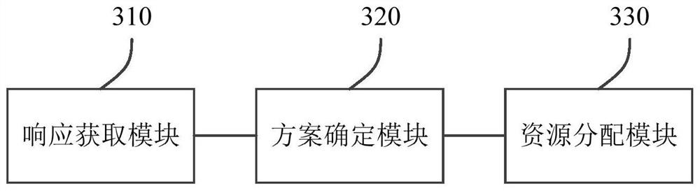 Communication resource allocation method and apparatus, and electronic device