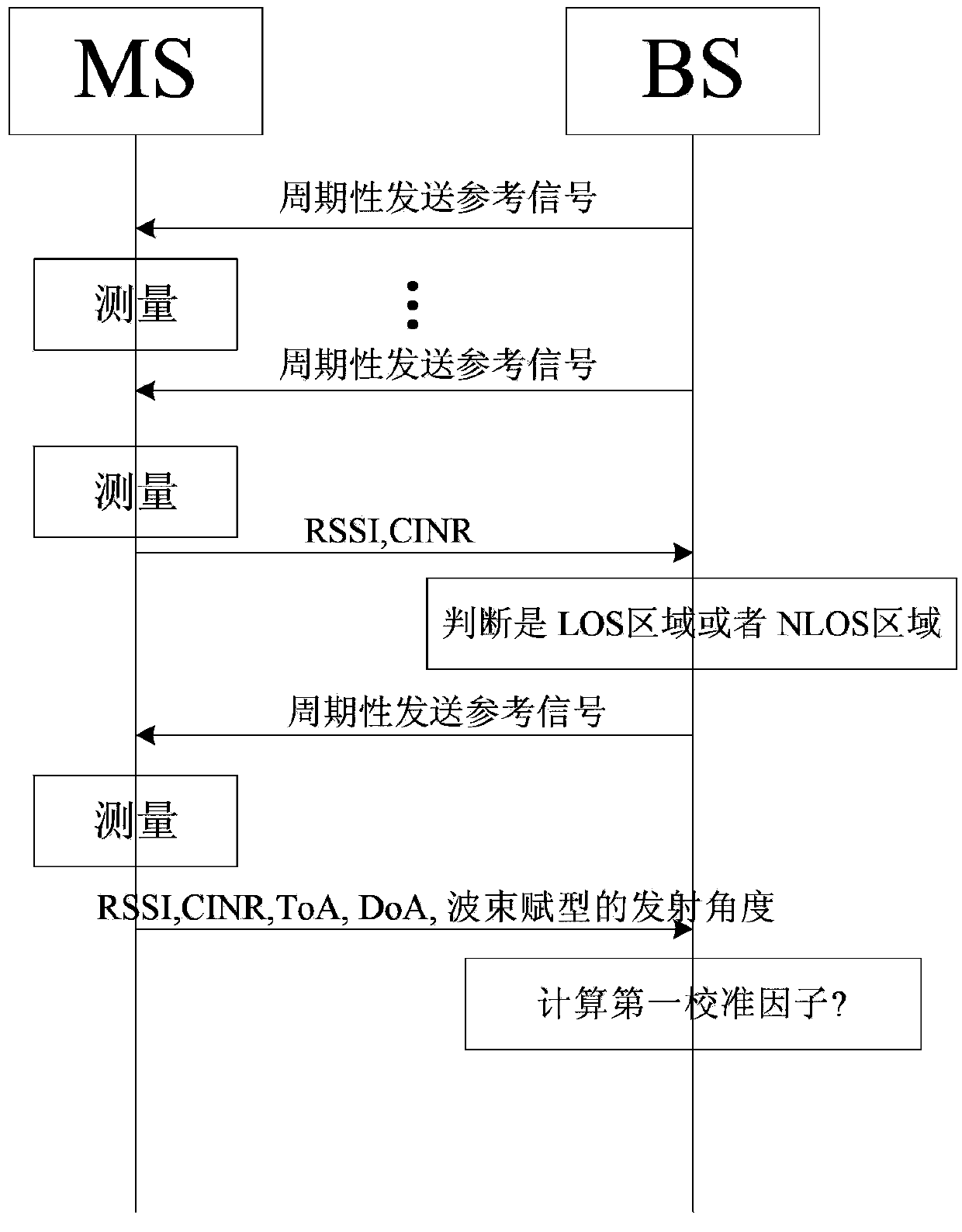 Method for localizing mobile terminal, and base station