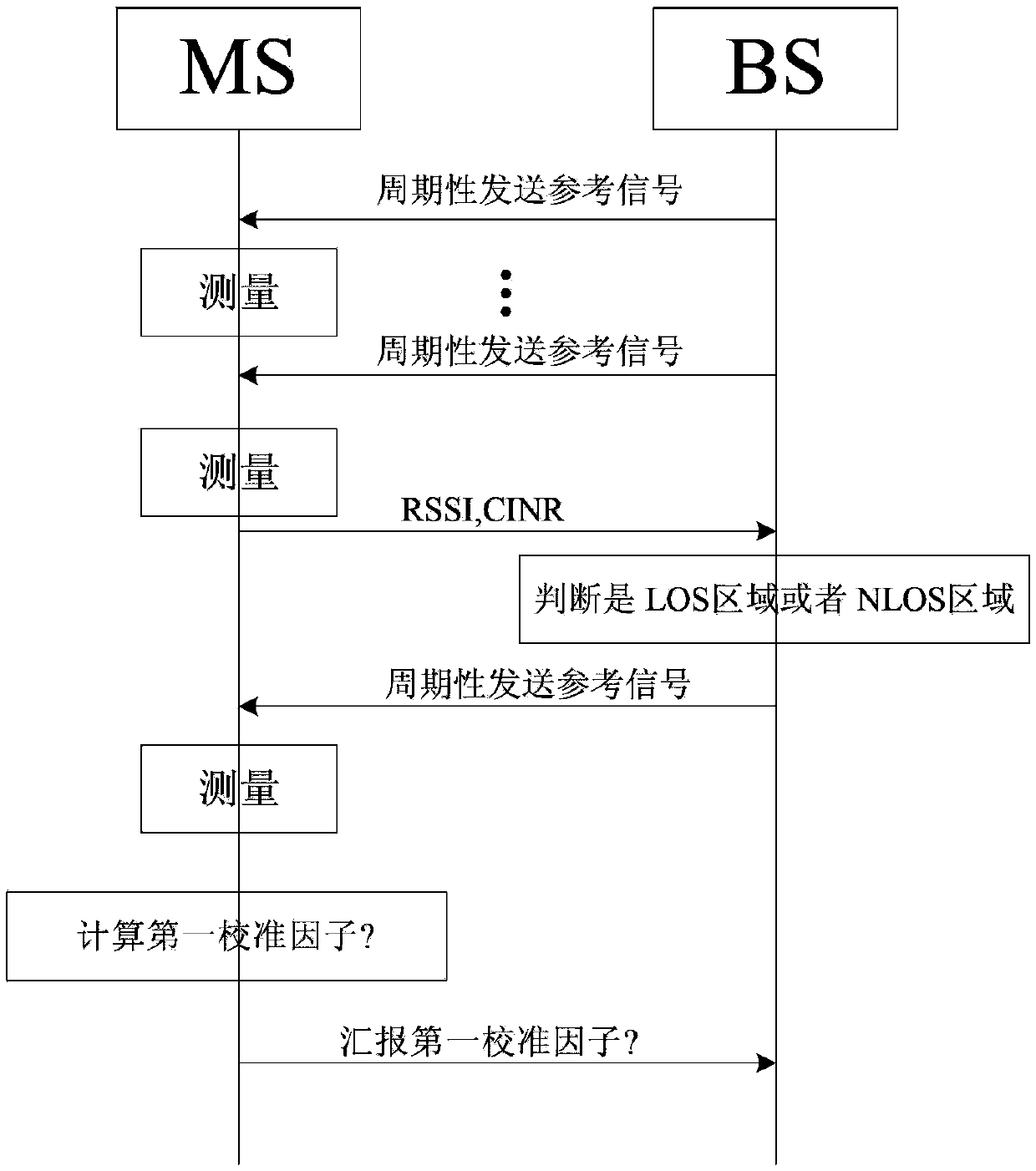 Method for localizing mobile terminal, and base station