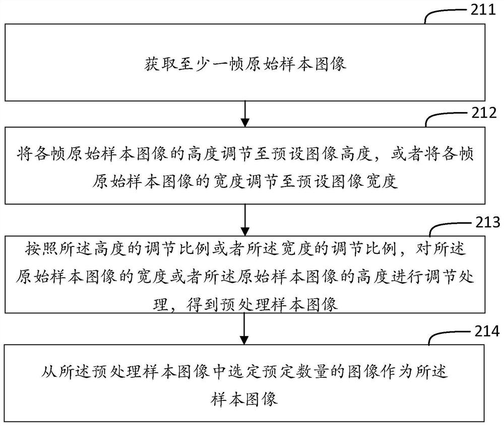 Information extraction model training method and device, information extraction method and device and medium