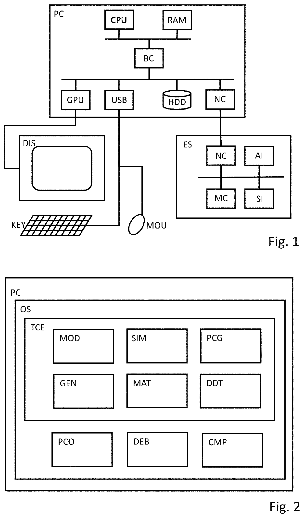 Method and system for generating program code modified by rule sets