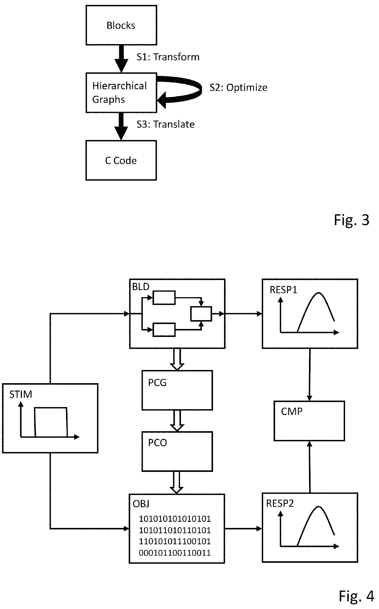 Method and system for generating program code modified by rule sets