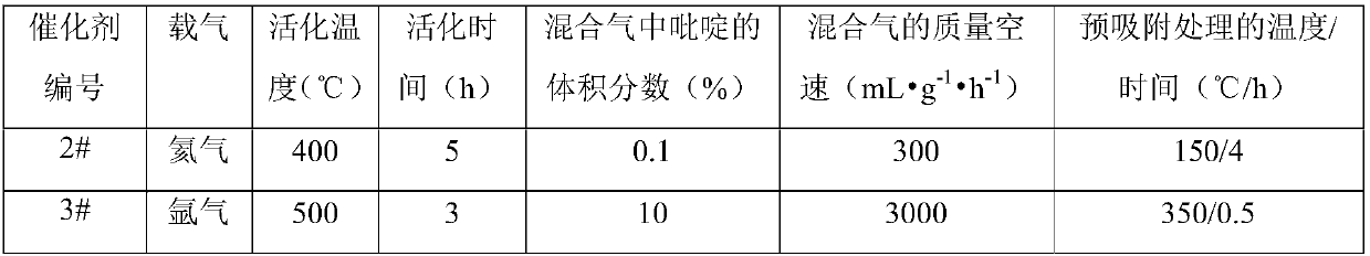 Composite catalyst, preparation method thereof and preparation method of ethylene