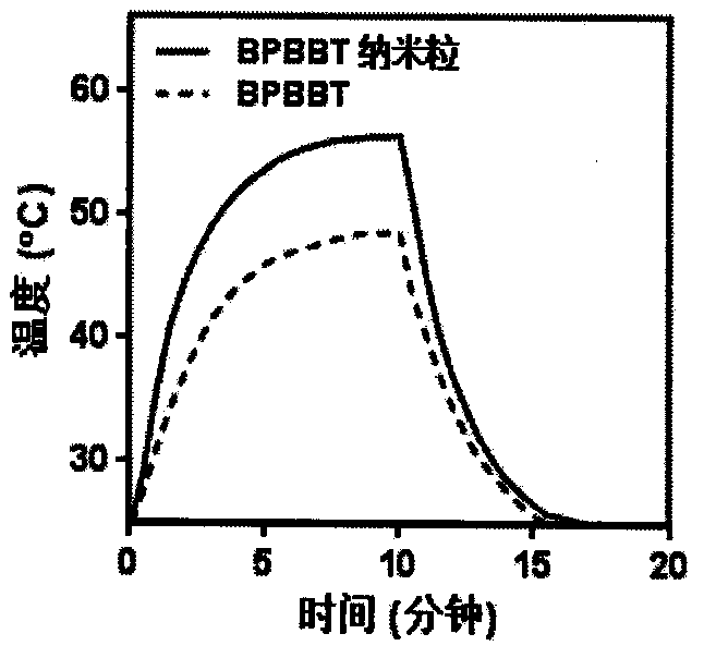 Albumin nano-particle preparation of donor-receptor type fluorescent molecule containing aggregation-induced emission group in near infrared II region