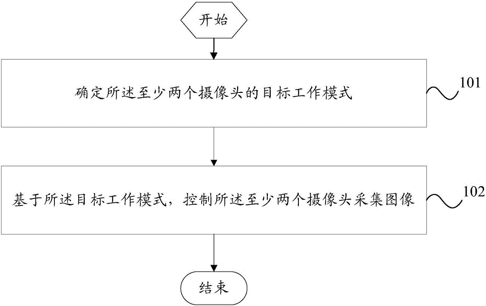 Camera temperature control method and mobile terminal