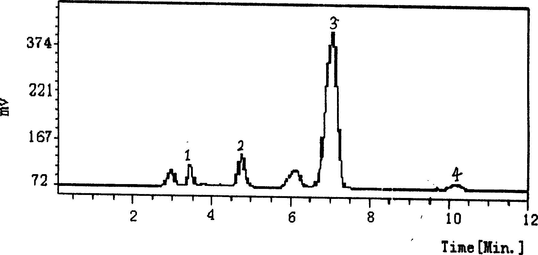 Method for separating and purifying oligosaccharide in high purity