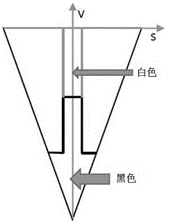 Automatic detection method for Chinese character area of shop sign in natural scene