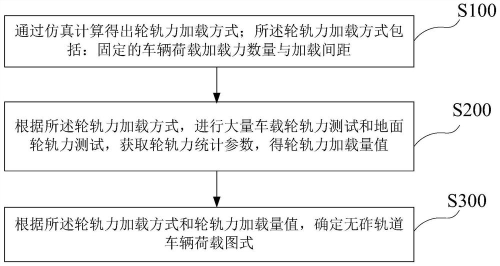 Method and system for determining load diagram of ballastless track vehicle of high-speed railway