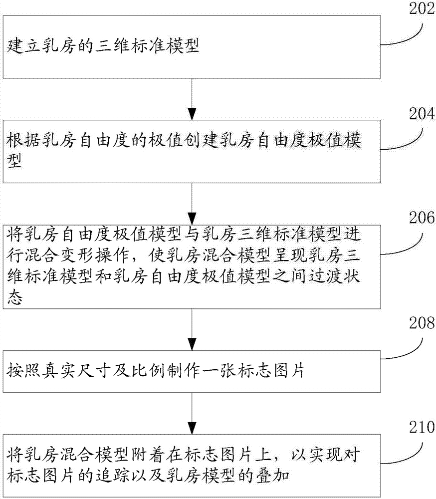 Method and system for simulating and displaying shaping effect of human body