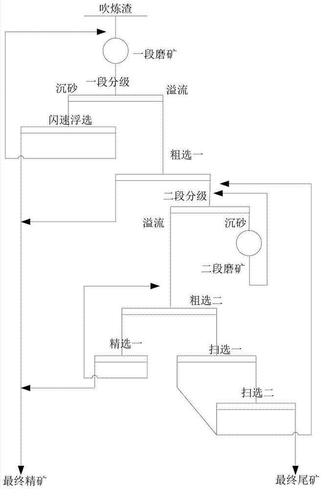 Beneficiation method for recovering copper from converting slag