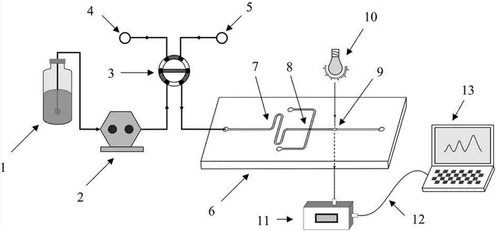 Liquid drop micro-fluidic chip used for detecting diabetes with high sensitivity and detection method