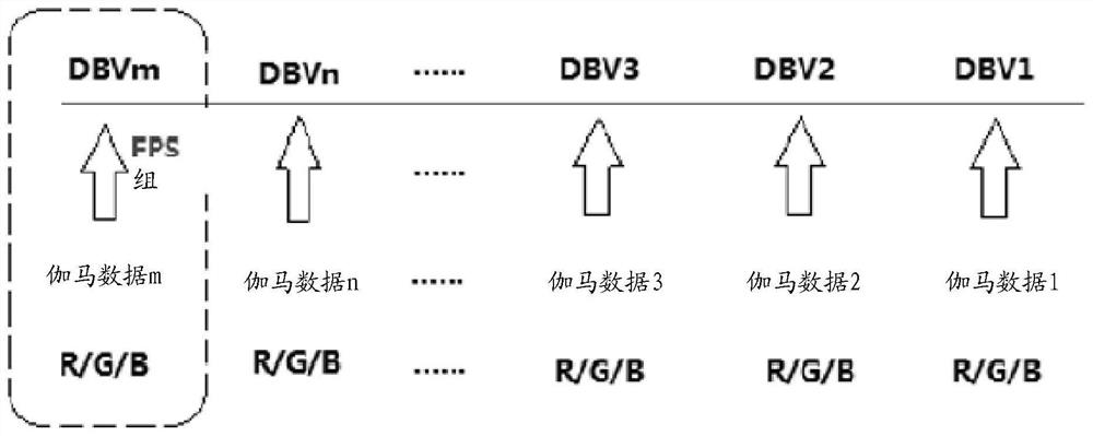 A brightness control method and terminal equipment