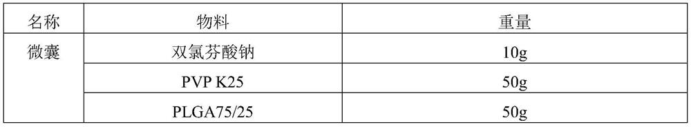 Oral sustained-release preparation of diclofenac sodium and preparation method of oral sustained-release preparation