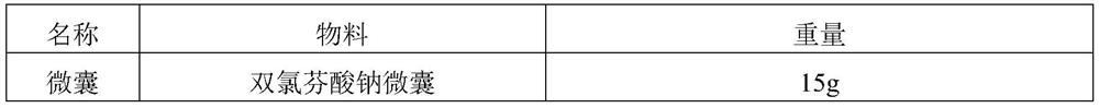 Oral sustained-release preparation of diclofenac sodium and preparation method of oral sustained-release preparation