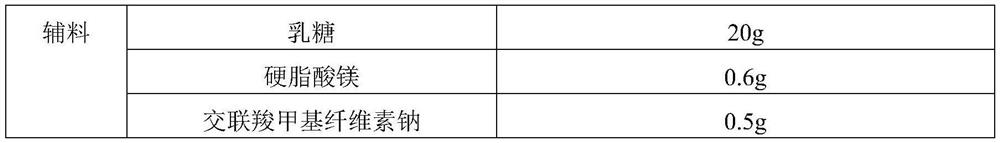 Oral sustained-release preparation of diclofenac sodium and preparation method of oral sustained-release preparation