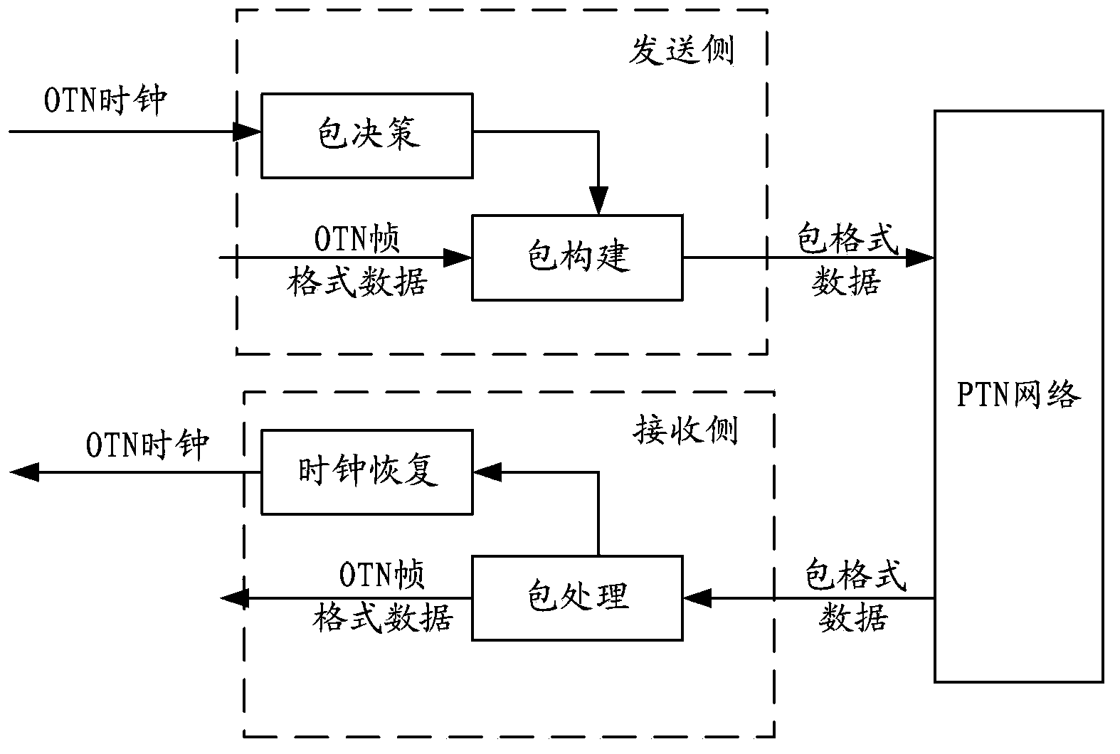 Constant-bit-rate interface data receiving method and device for optical transport network mixed services