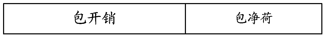 Constant-bit-rate interface data receiving method and device for optical transport network mixed services