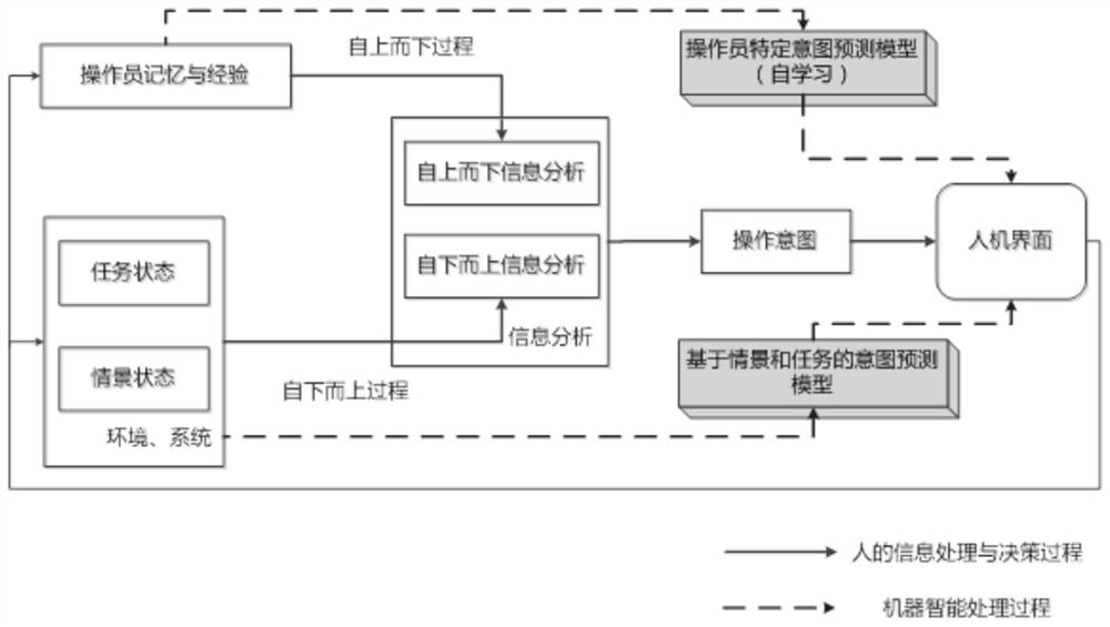 Integrated monitoring system and method for multi-UAV-oriented ground station task flight