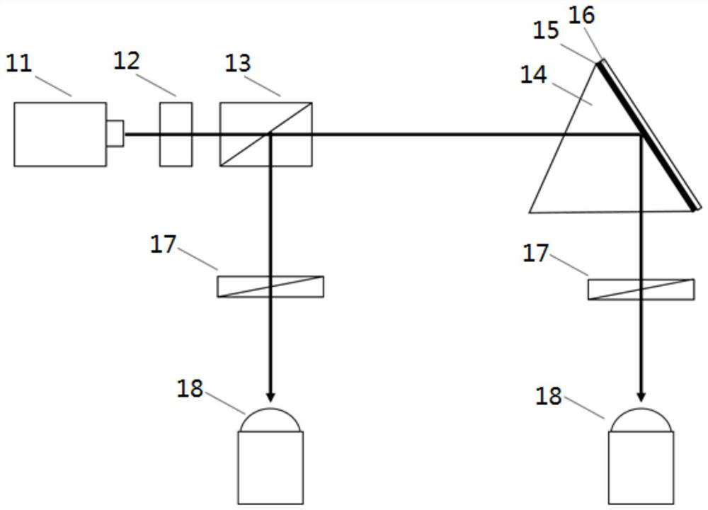 A phase type SPR detection device and method based on white light interference spectrum