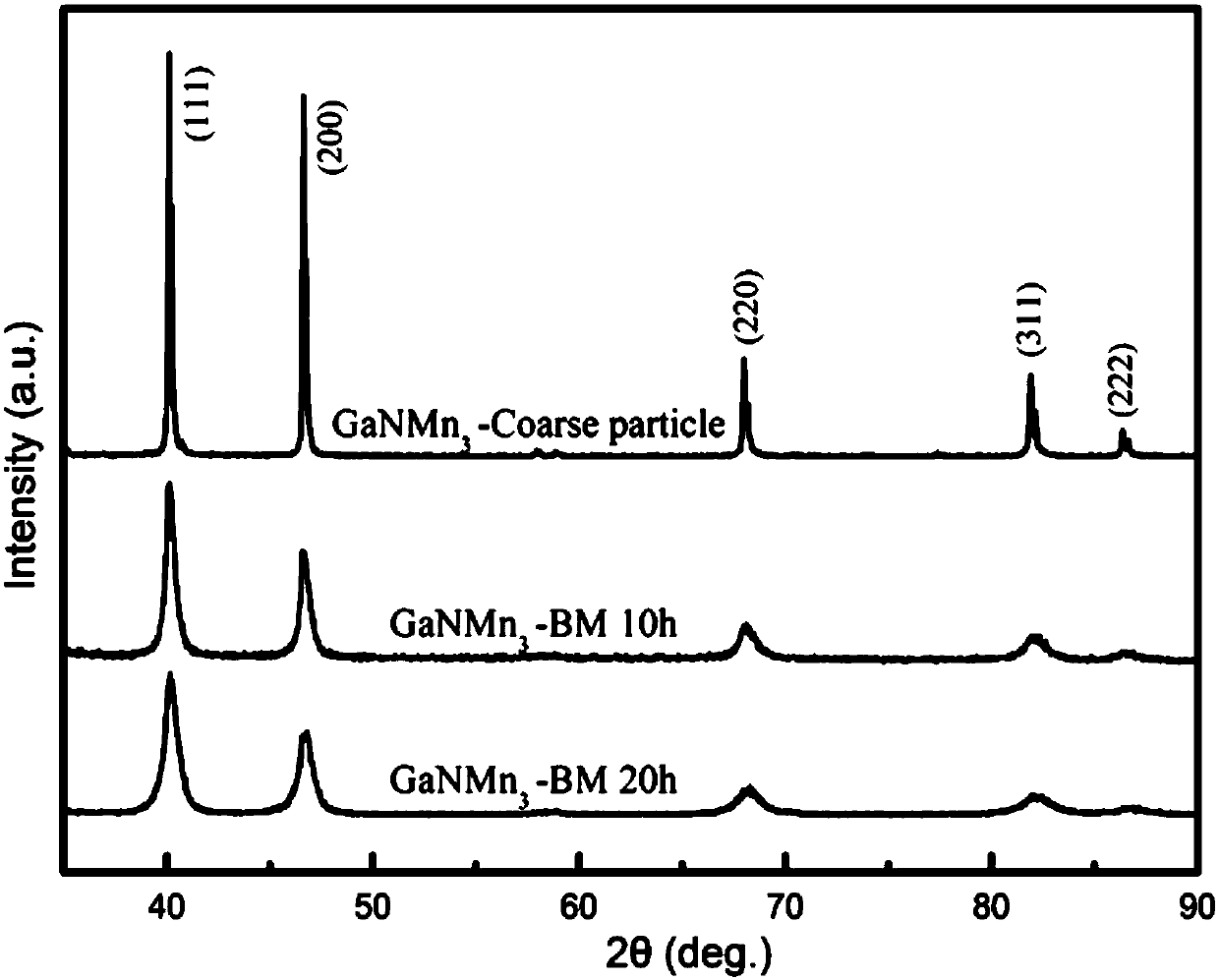 A kind of epoxy resin material with low thermal expansion at room temperature and preparation method thereof