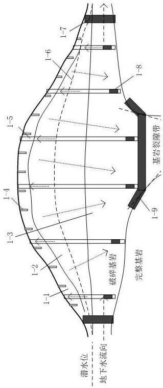 Ion type rare earth shallow groundwater pollution prevention and control method