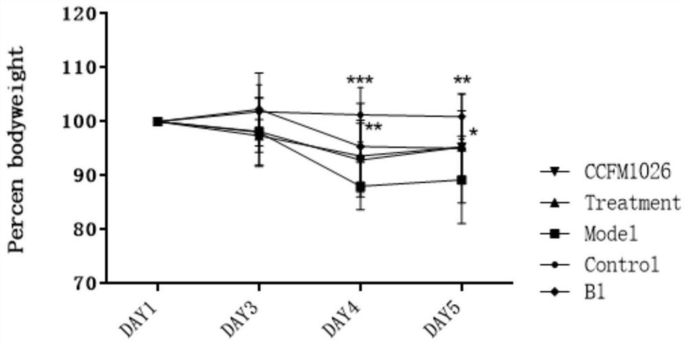 A strain of Bifidobacterium breve with anti-influenza ability and its application