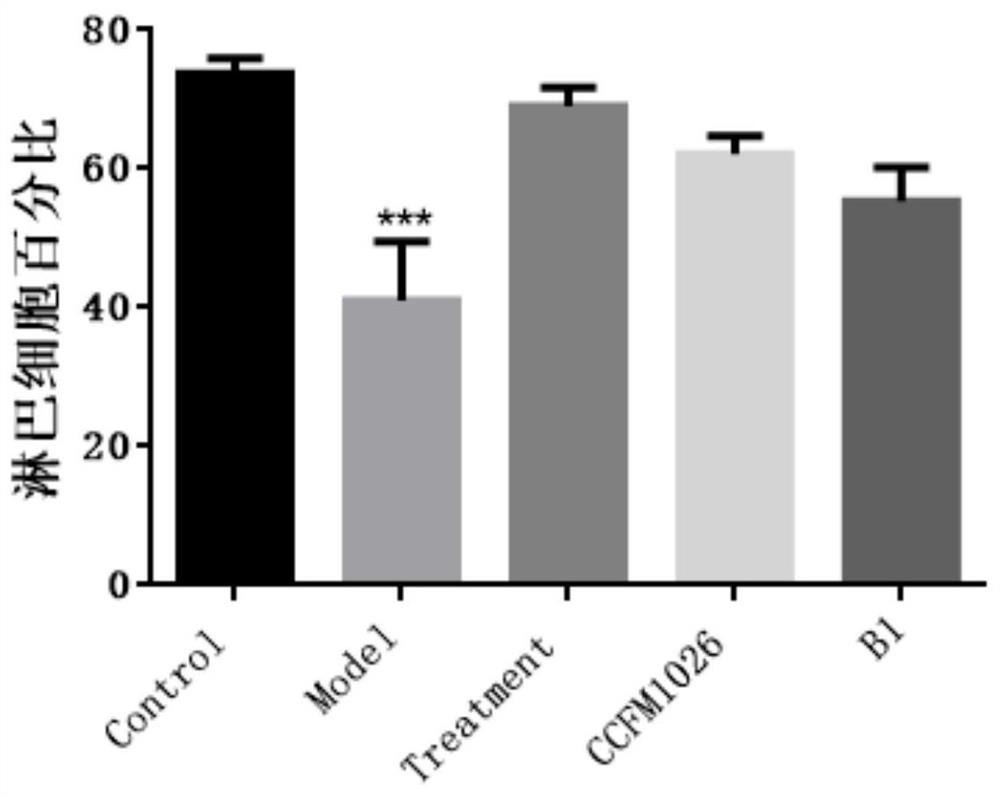 A strain of Bifidobacterium breve with anti-influenza ability and its application