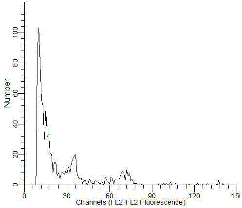 A kind of preparation method of strawberry cell nucleus suspension