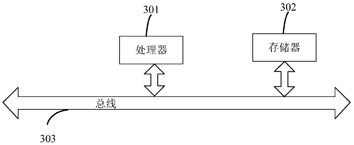 Human eye sight line tracking method