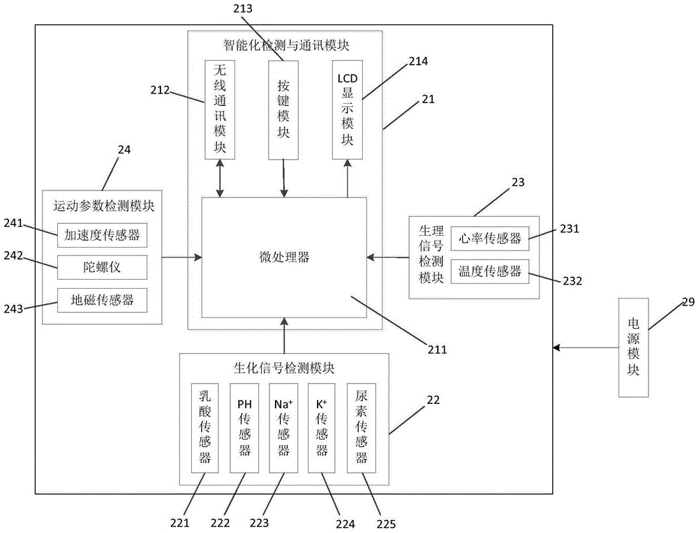 Wearable body surface physiological and biochemical parameter monitoring system