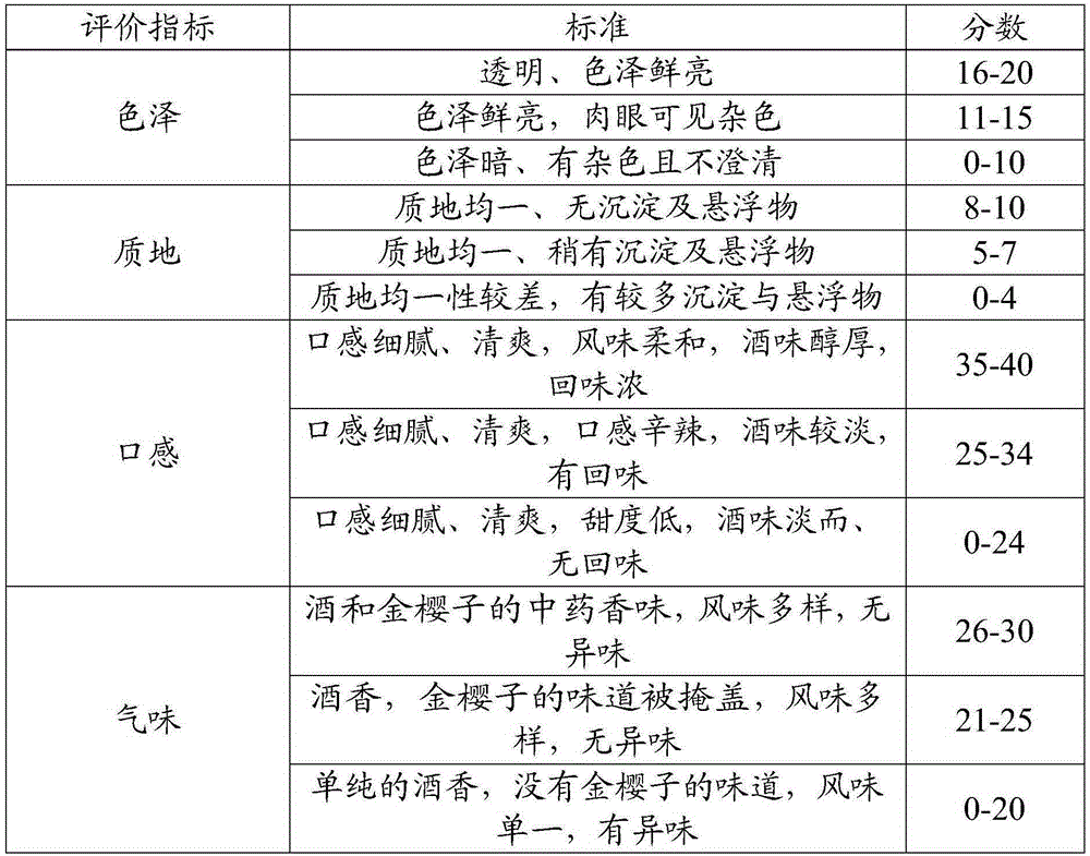 Preparation method of fructus rosae laevigatae wine and fructus rosae laevigatae wind prepared by such method