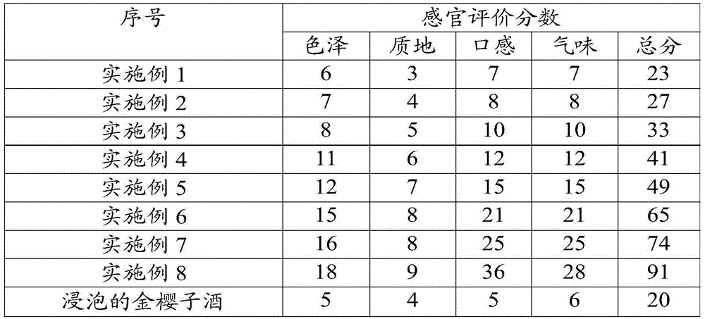 Preparation method of fructus rosae laevigatae wine and fructus rosae laevigatae wind prepared by such method