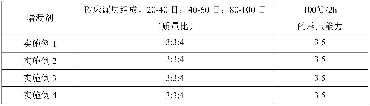 Controllable cross-linked gel plugging agent and preparation method thereof