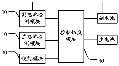 A dual-battery control device and method for a mobile terminal