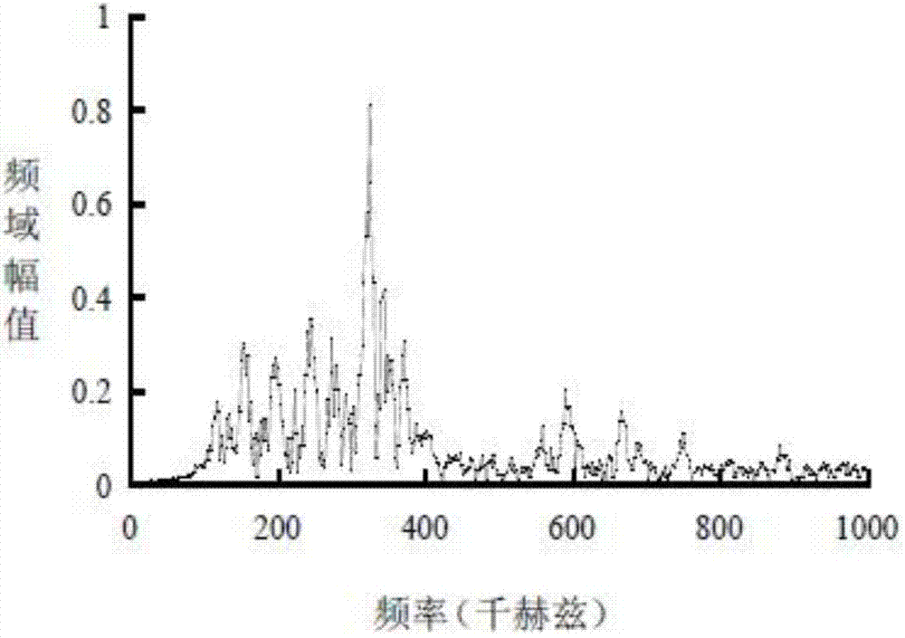 Method and system used for detecting metal material fatigue state