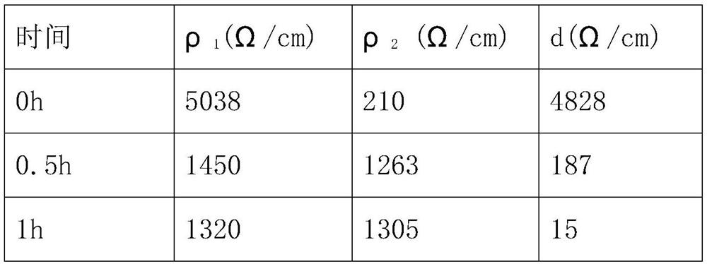 Method for monitoring dispersion uniformity of lithium ion battery slurry on line