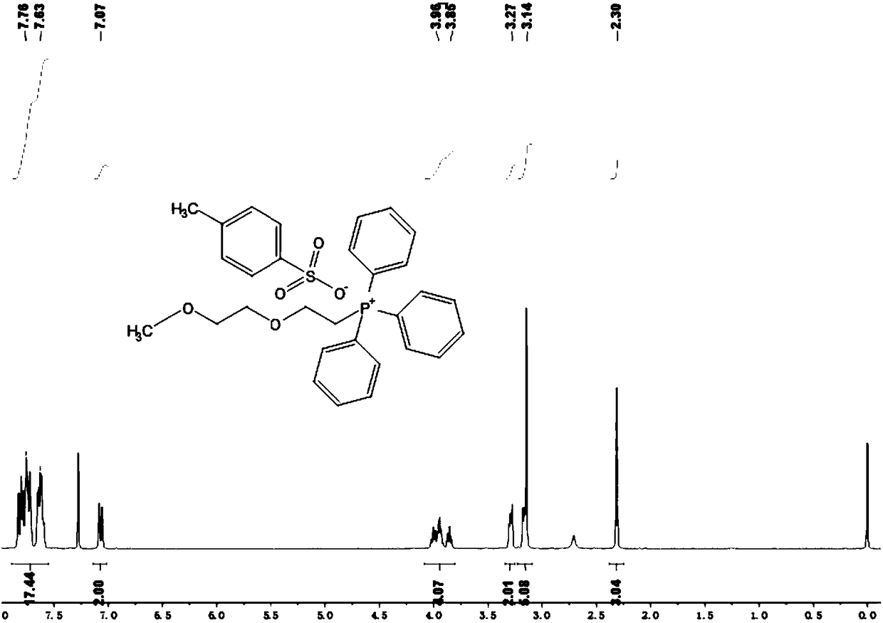 Quaternary phosphonium salts with p-toluenesulfonate as anions as well as synthesis method, preparation method and application of quaternary phosphonium salts