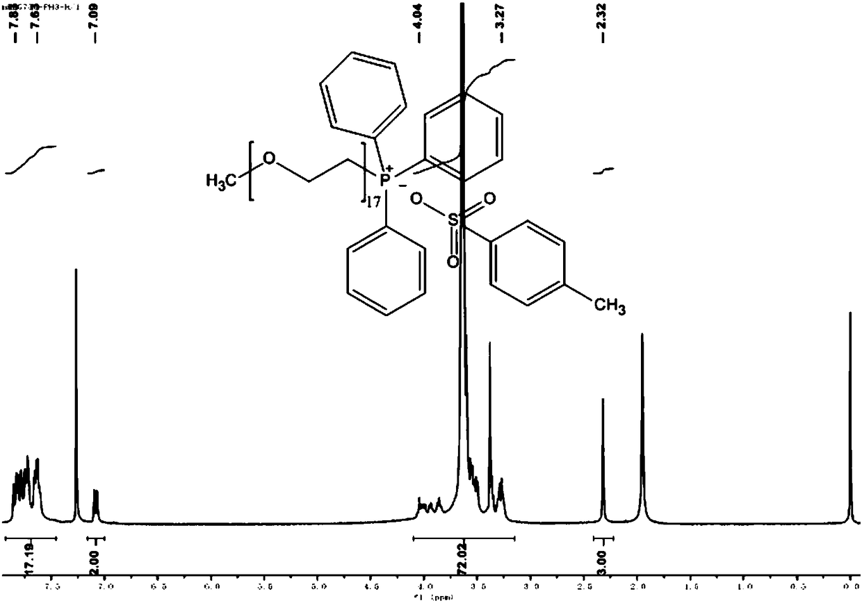 Quaternary phosphonium salts with p-toluenesulfonate as anions as well as synthesis method, preparation method and application of quaternary phosphonium salts