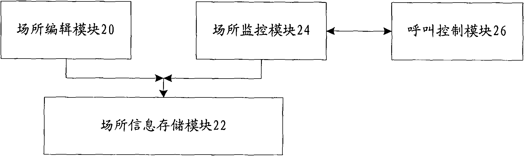 Seat monitoring method and system